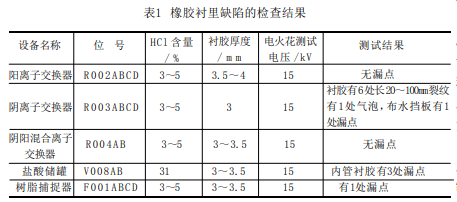 預硫化丁基橡膠襯里|橡膠防腐|襯膠防腐